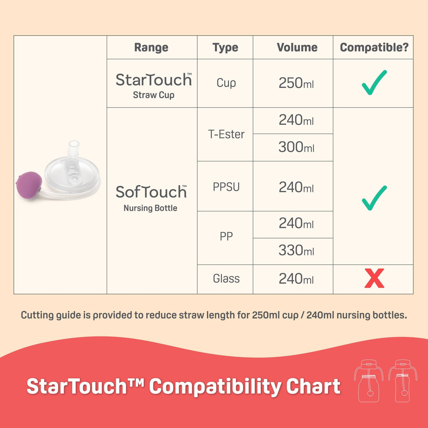 StarTouch™ Replacement Straw Set - Mint to Be