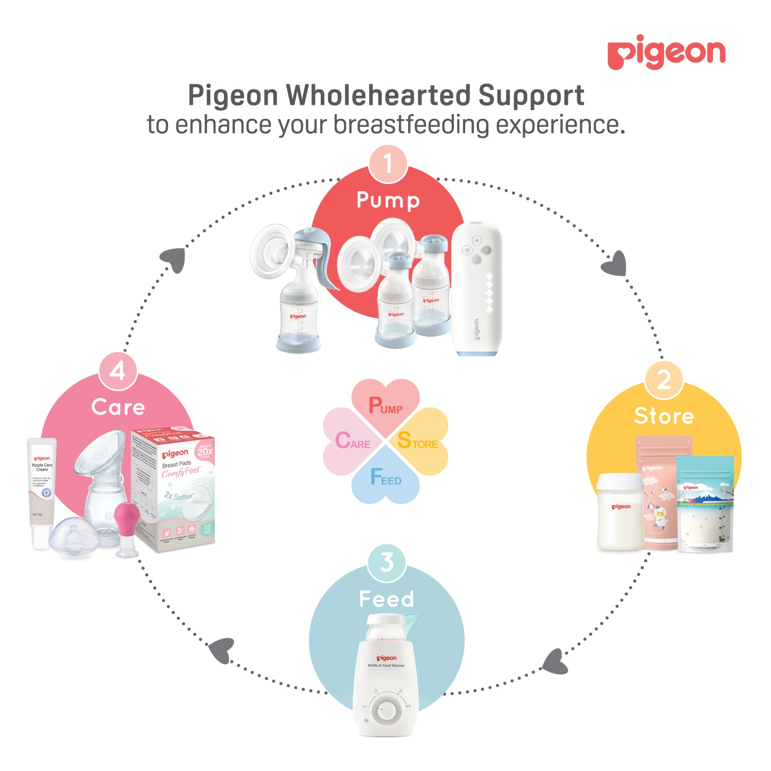 Pigeon breastfeeding support pump store feed care cycle