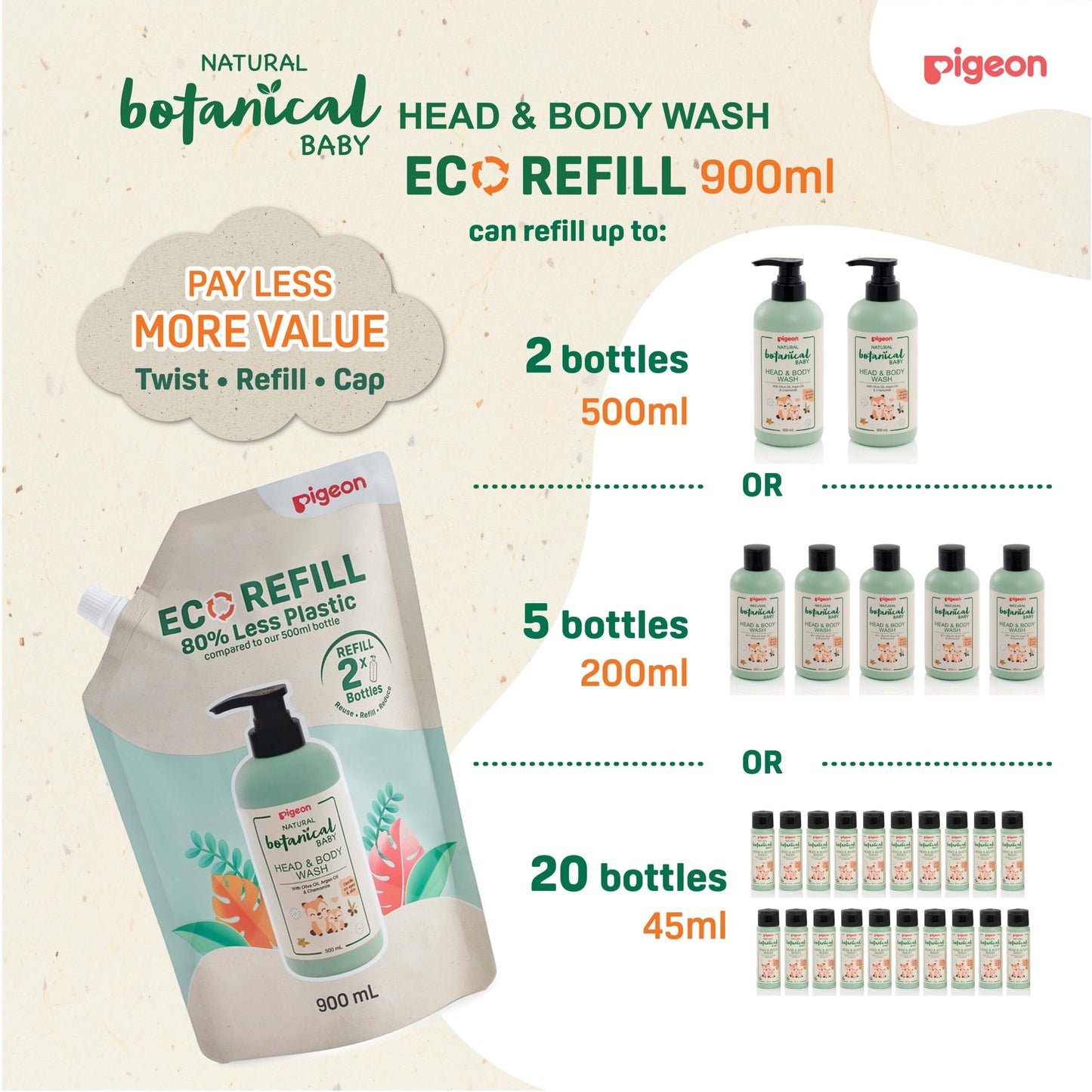 Natural Botanical Head and body wash refill pack