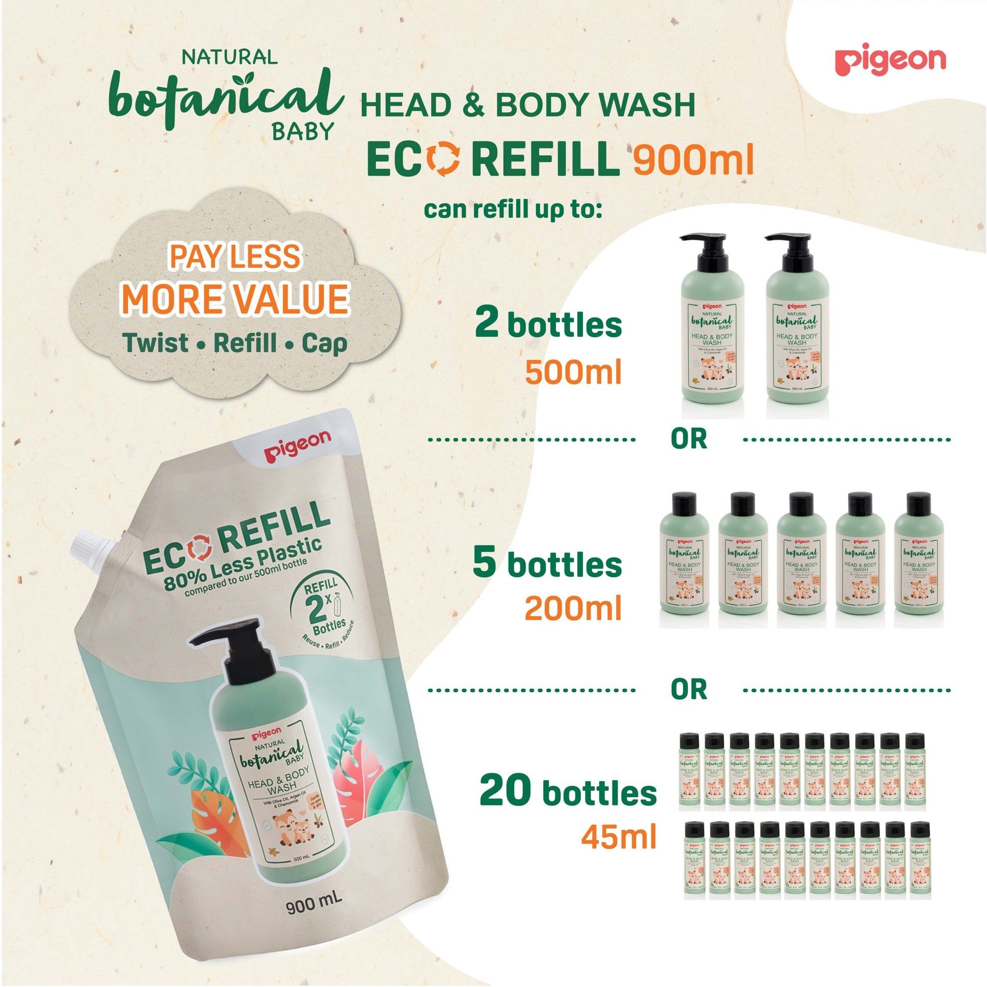 Natural Botanical Head and body wash refill pack