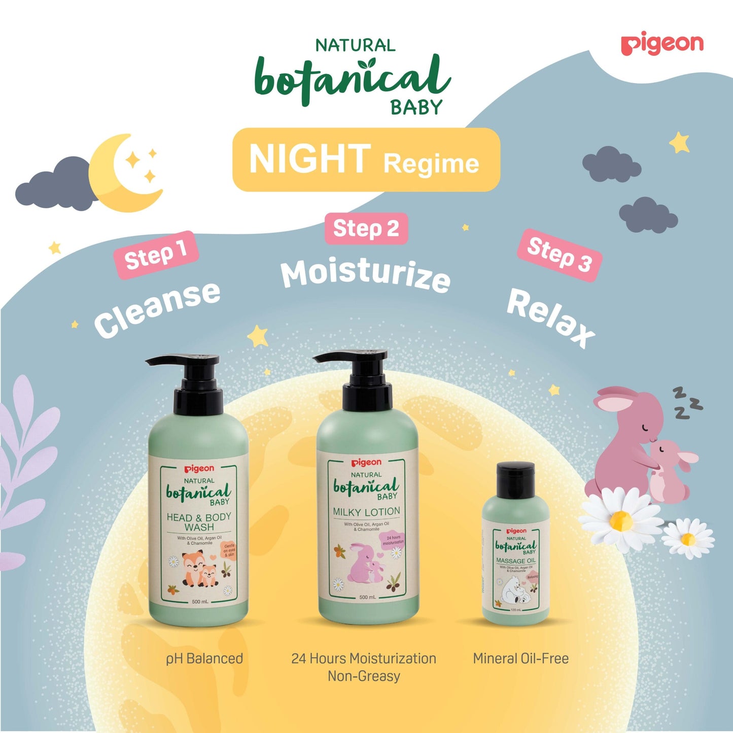 Natural Botanical Night Regime