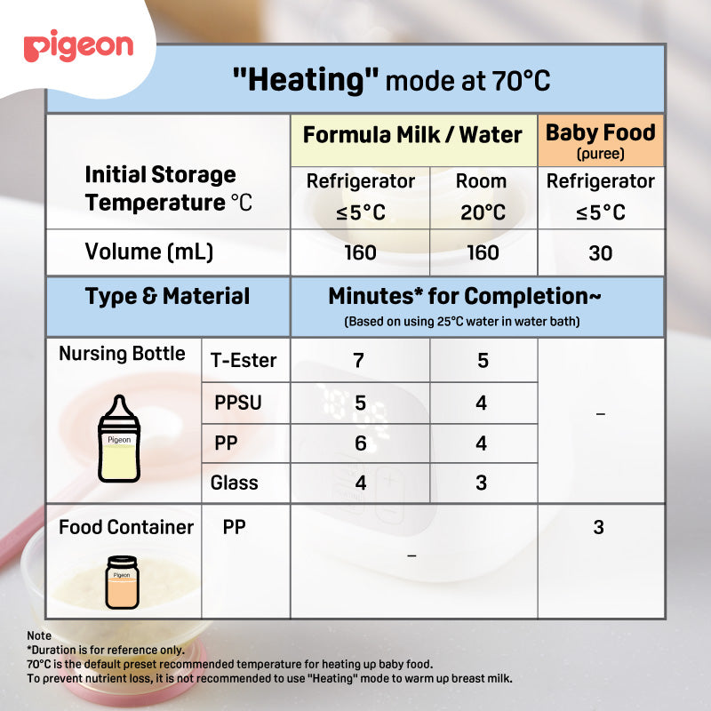 Pigeon Smart Bottle Warmer