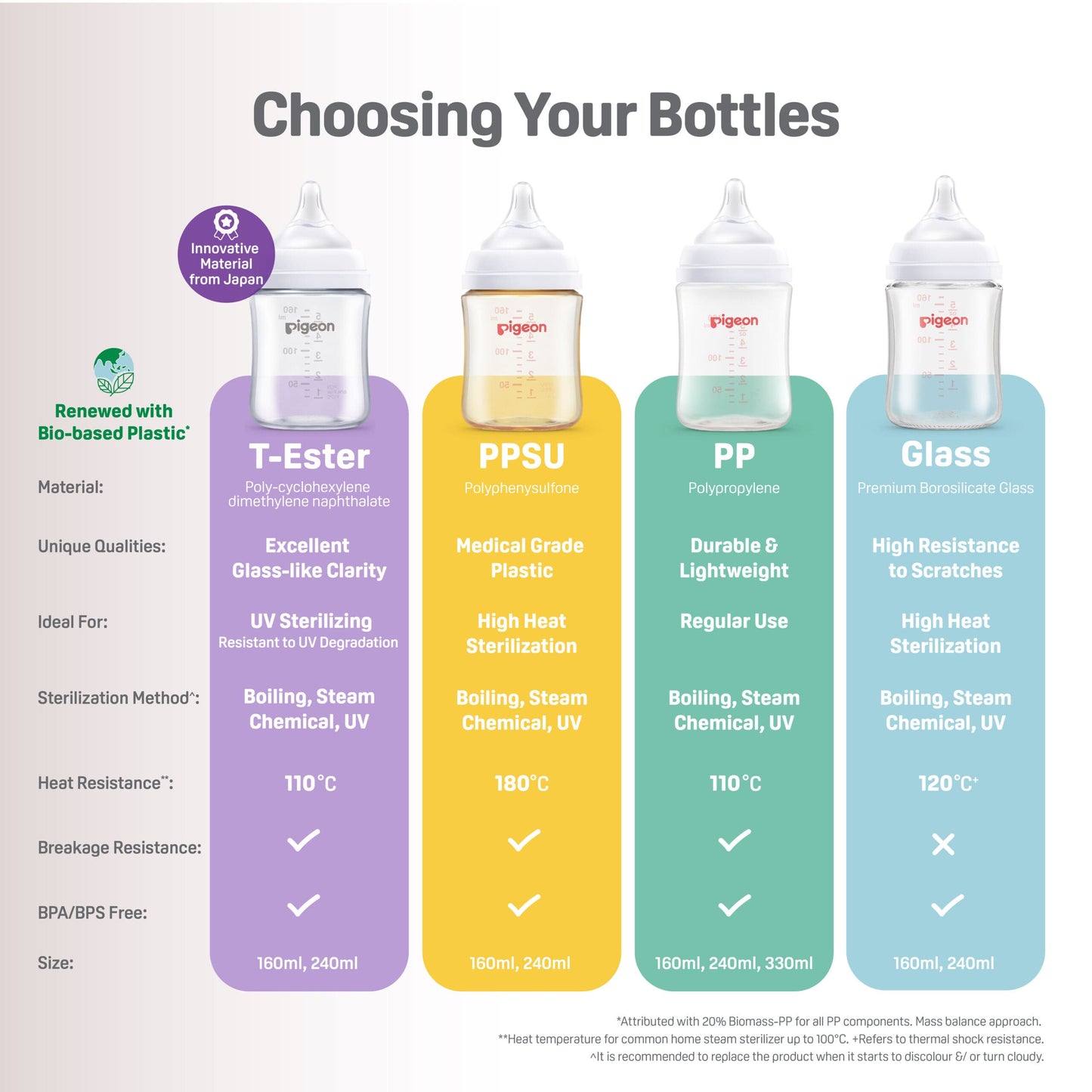 SofTouch™ BPP Nursing Bottle Glass 240ml Logo