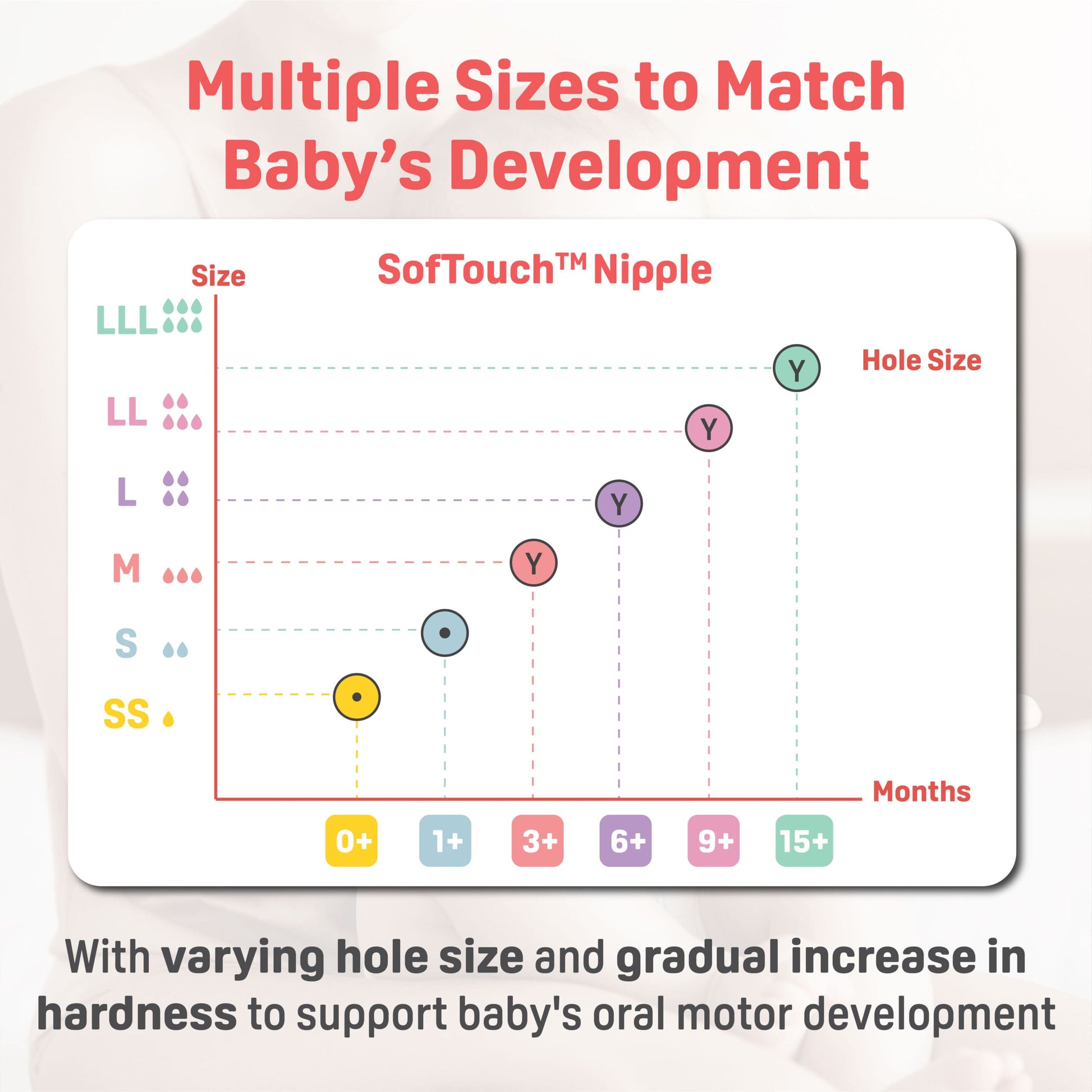 Nursing Nipple Chart for Baby's development