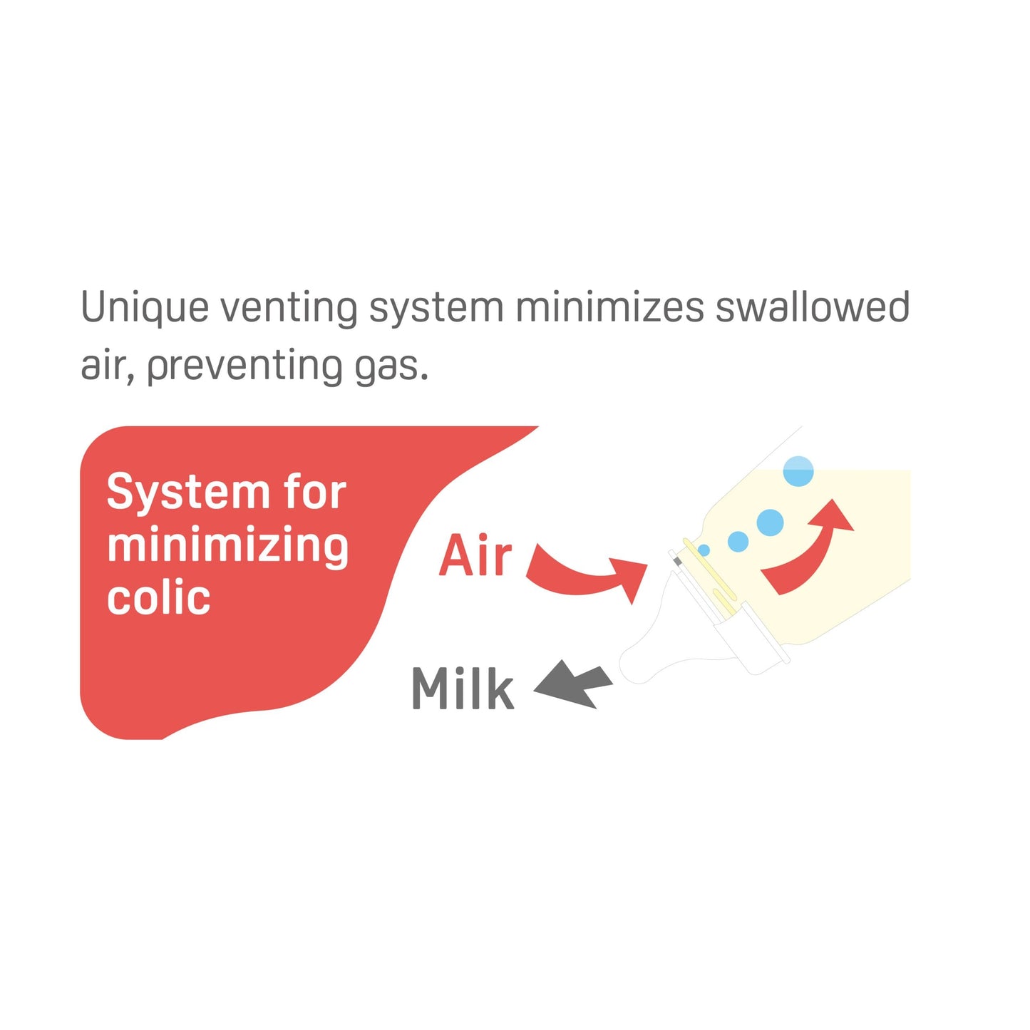 Flexible Slim Neck Nipple Y-Cut