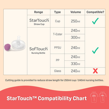 StarTouch™ Replacement Straw Set - Mint to Be