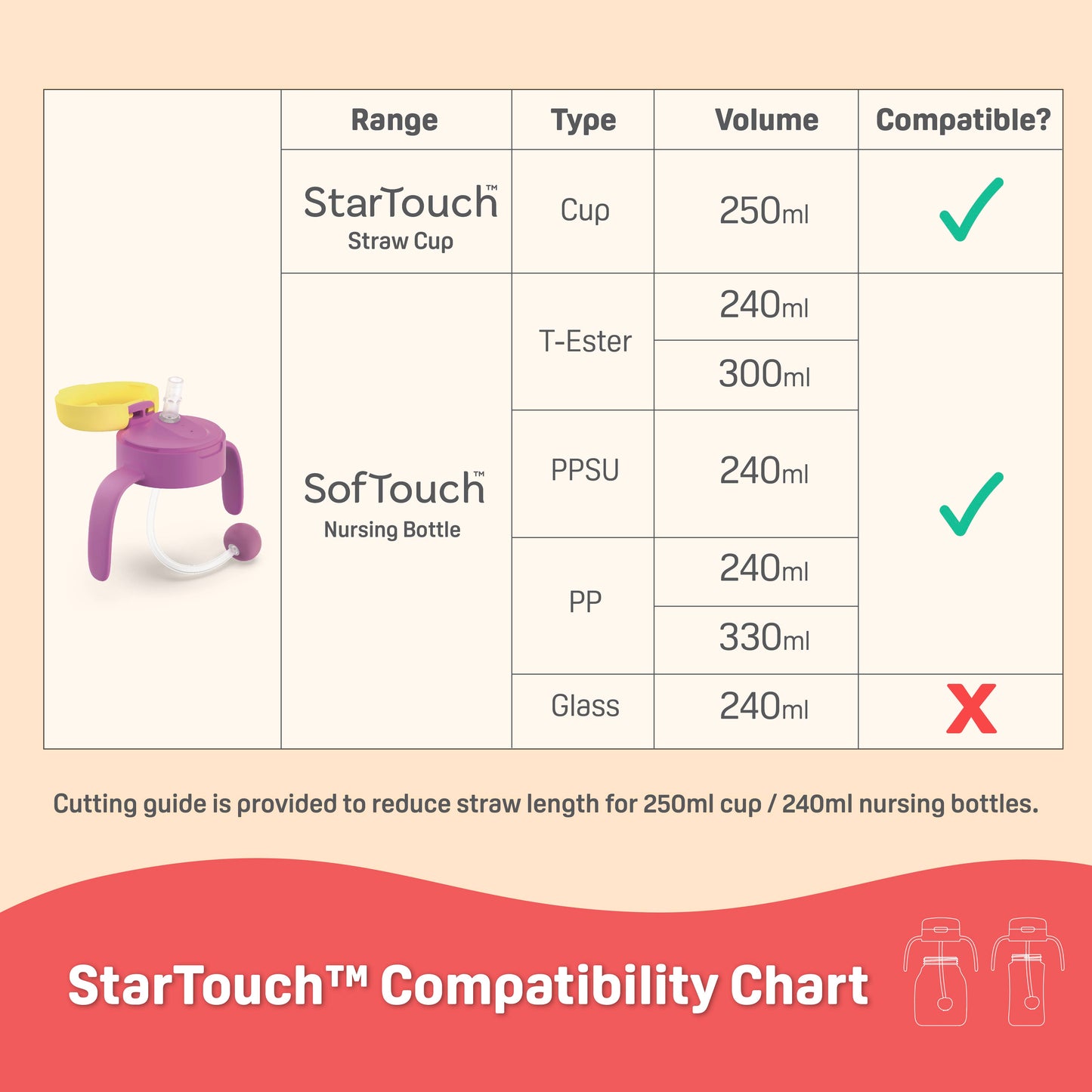 StarTouch™ Adaptor & Straw Set - Bubblegum Pop