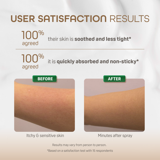 Natural Botanical Skincare