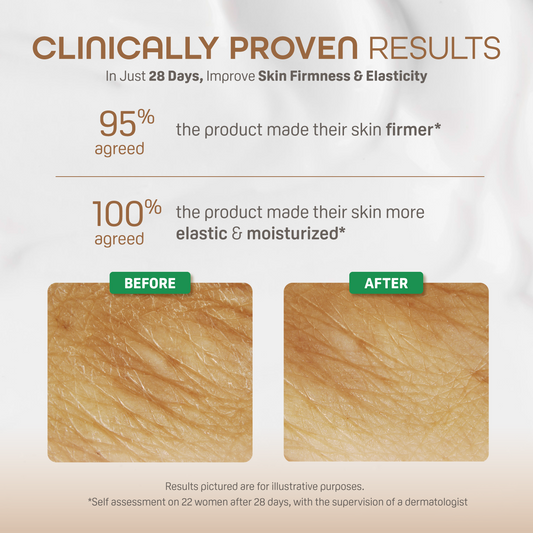 Natural Botanical Skincare