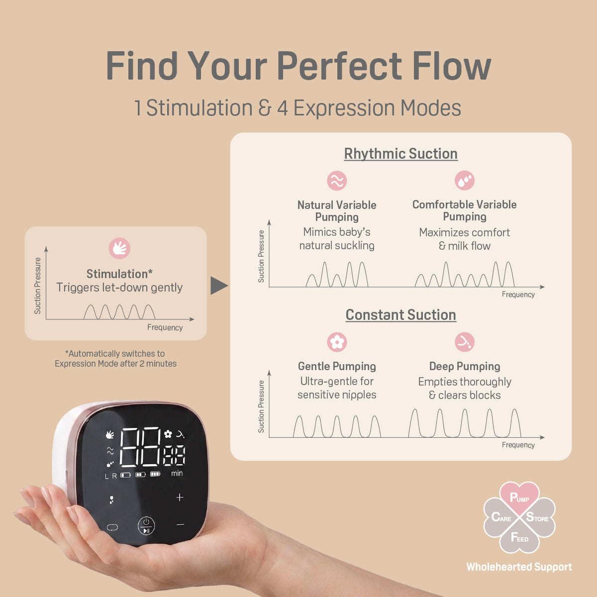 Magical Fit+ Double Electric Breast Pump