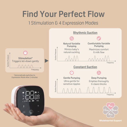 Magical Fit+ Double Electric Breast Pump
