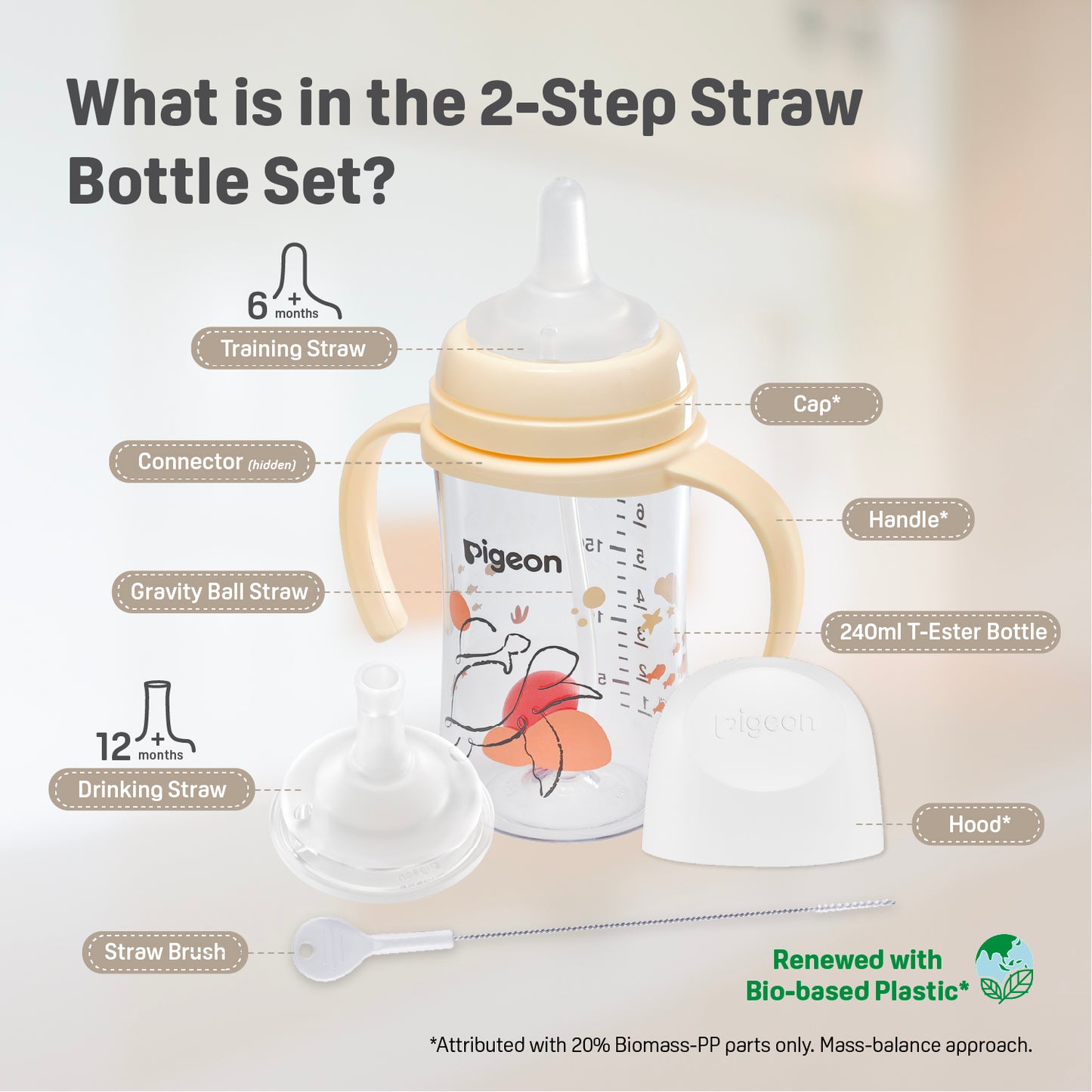 SofTouch™ BPP 2-Step Straw Bottle Set T-ester 240ml Ocean