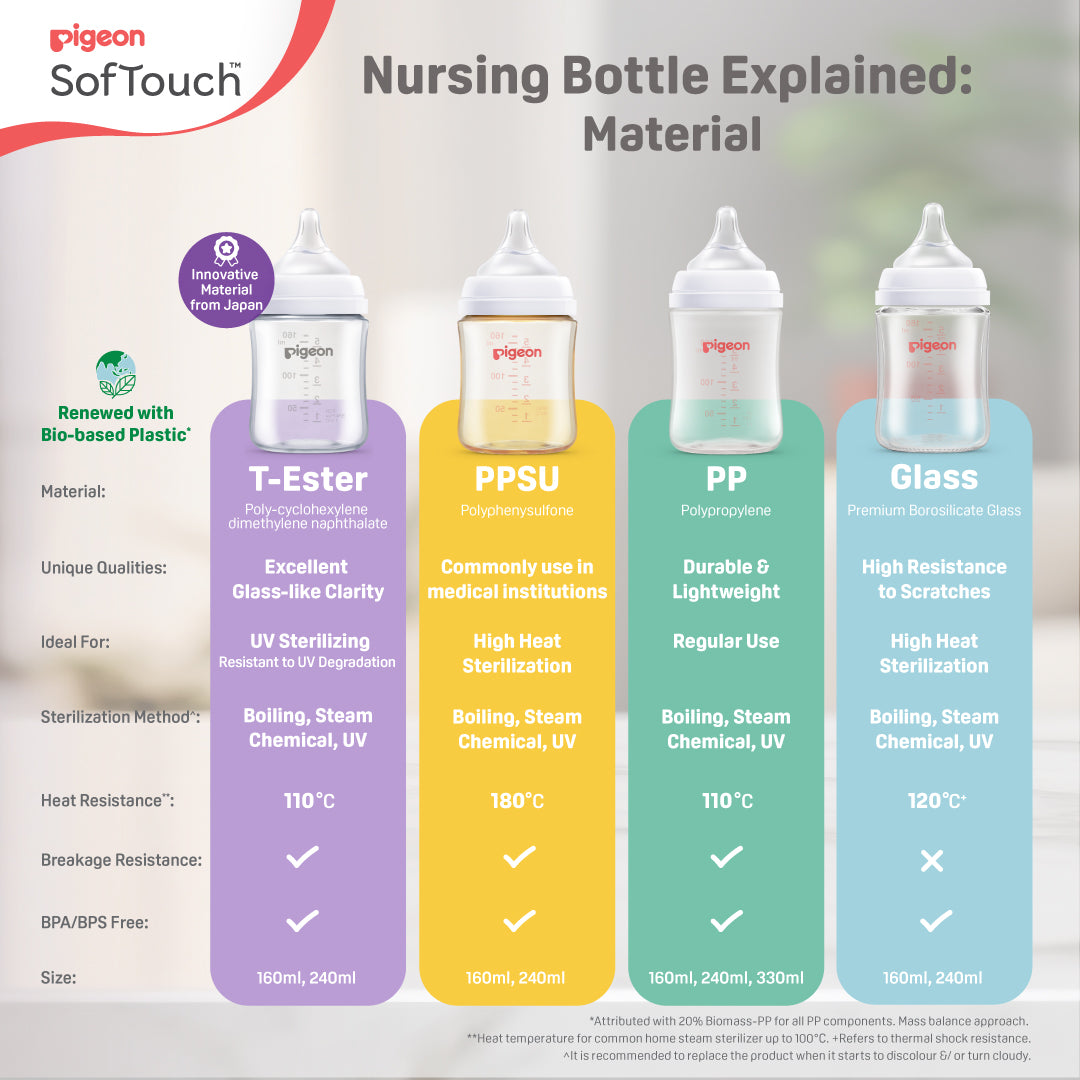SofTouch™ BPP Nursing Bottle T-Ester 160ml Logo Twin Pack