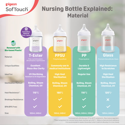 SofTouch™ BPP Nursing Bottle T-Ester 160ml Logo Twin Pack