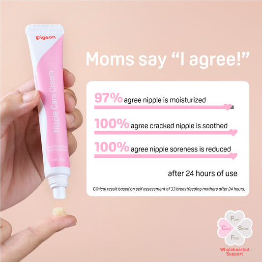 Proven clinical result based on self assessment of 33 breastfeeding mothers after 24 hours.