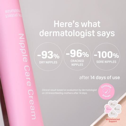 Proven clinical result based on evaluation by dermatologiston 33 breastfeeding mothers after 14 days.