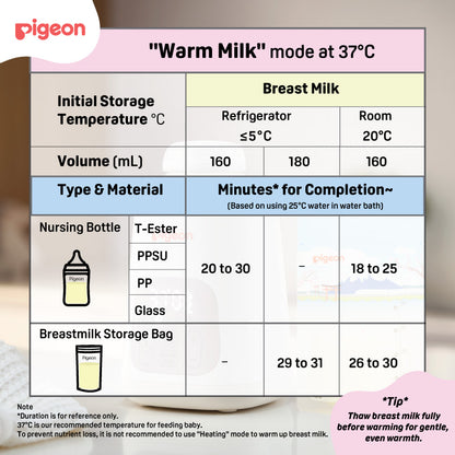 Pigeon Smart Bottle Warmer