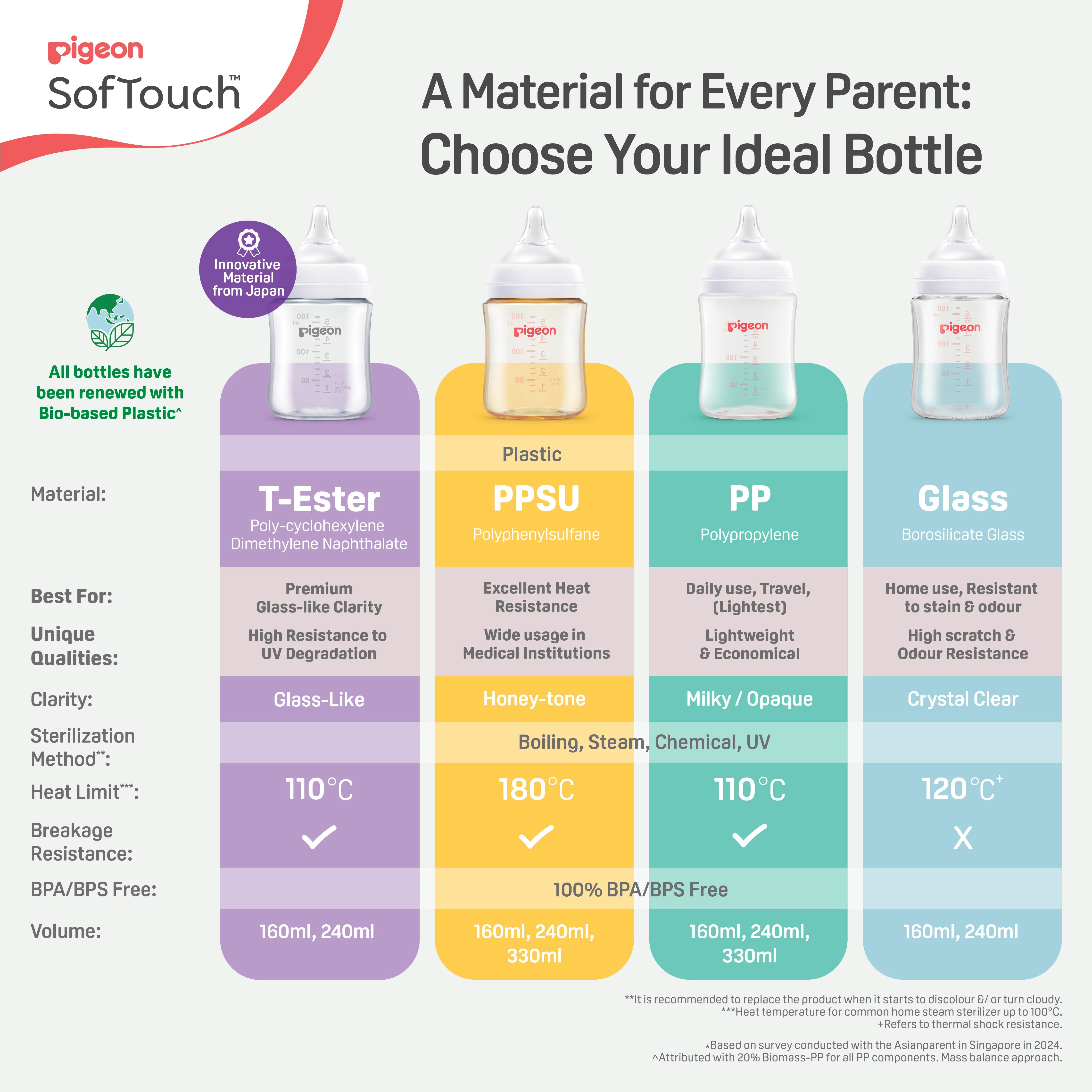Pigeon SofTouch™ BPP Nursing Bottle T-Ester 240ml Mountain