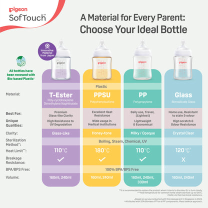 SofTouch™ BPP Nursing Bottle T-Ester 160ml Cloud